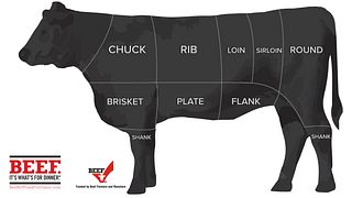 Steer Cut Chart
